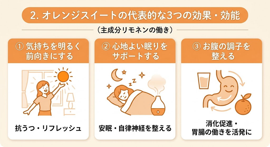 エッセンシャルオイルオレンジスイートの3つの効果